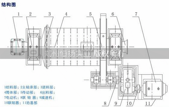 节能球磨机原理结构